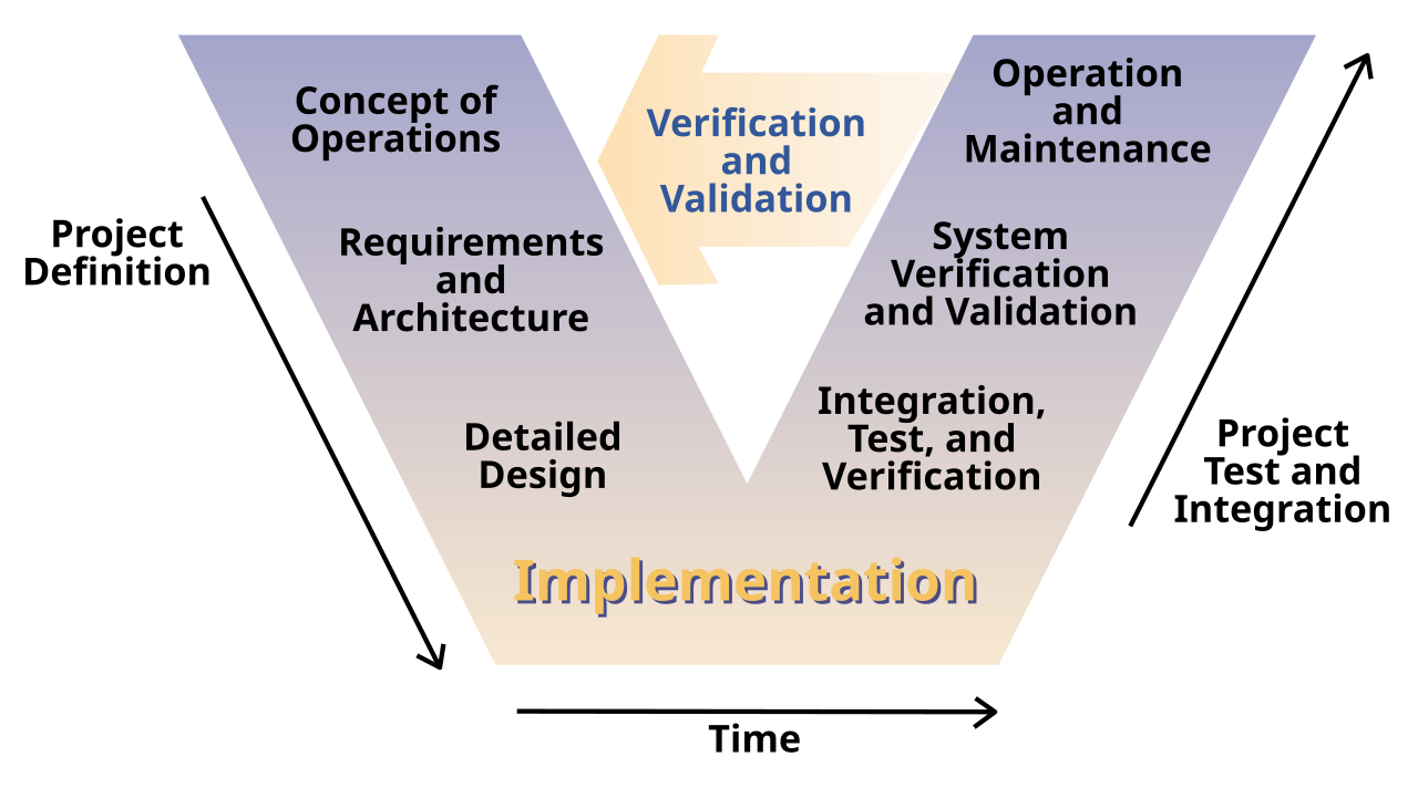 Product Management meets Systems Engineering