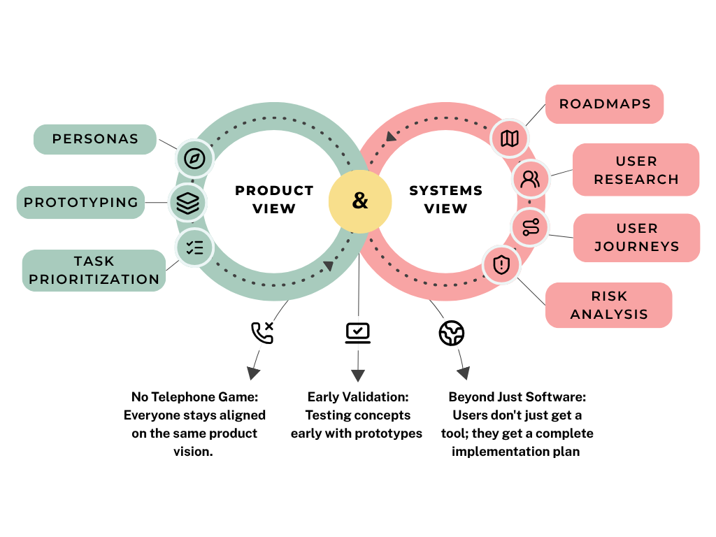Product Management meets Systems Engineering