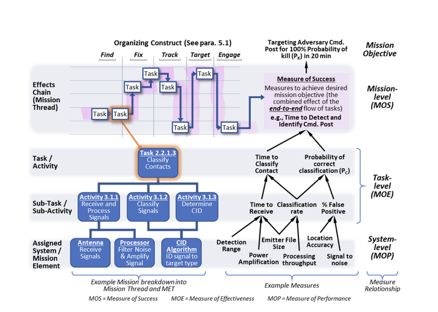 Product Management meets Systems Engineering