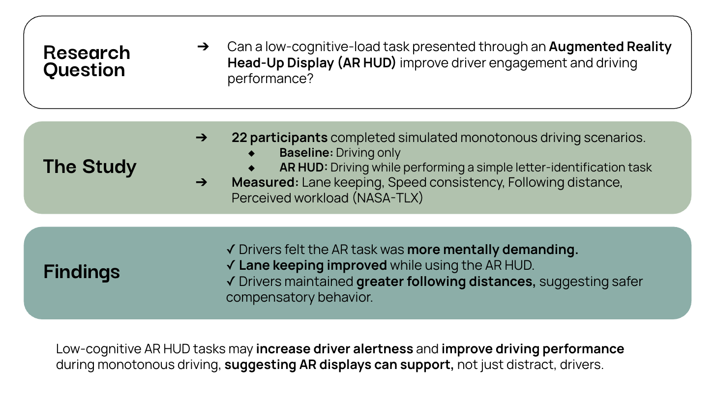 AR HUD Driving Research